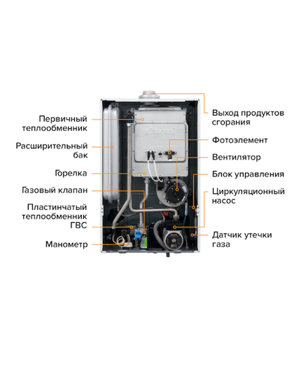 Настенный газовый котел Kiturami World Alpha WA15 (С-S) медь