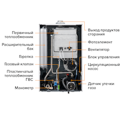 Настенный газовый котел Kiturami World Alpha WA15 (С-S) медь