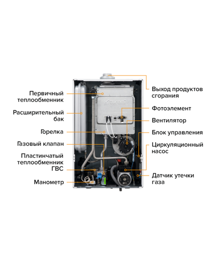 Настенный газовый котел Kiturami World Alpha WA24 (медь) на сжиженном газе