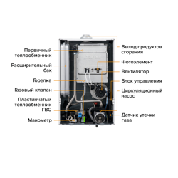 Настенный газовый котел Kiturami World Alpha WA24 (медь) на сжиженном газе