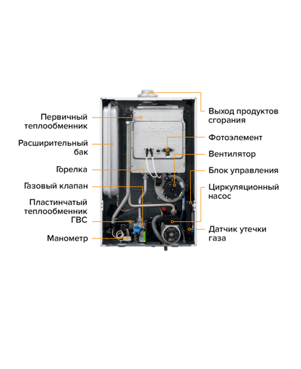 Настенный газовый котел Kiturami World Alpha WA30 (медь) на сжиженном газе