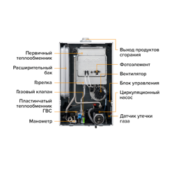 Настенный газовый котел Kiturami World Alpha WA35 (медь) на сжиженном газе