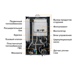 АКЦИЯ: Настенный газовый котел Kiturami World Alpha WA15 (С-S) медь + Стабилизатор напряжения Ресанта