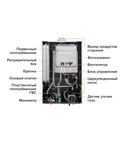 АКЦИЯ: Настенный газовый котел Kiturami World Alpha WA15 (С-S) медь + Пульт управления NCTR 100WR WiFi