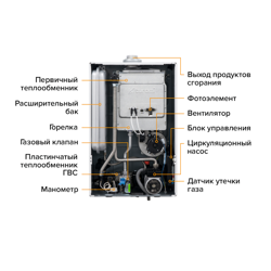 АКЦИЯ: Настенный газовый котел Kiturami World Alpha WA18 (С-S) медь + Стабилизатор напряжения Ресанта