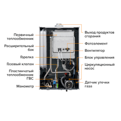 Настенный газовый котел Kiturami World Alpha WA35 (С-S) медь