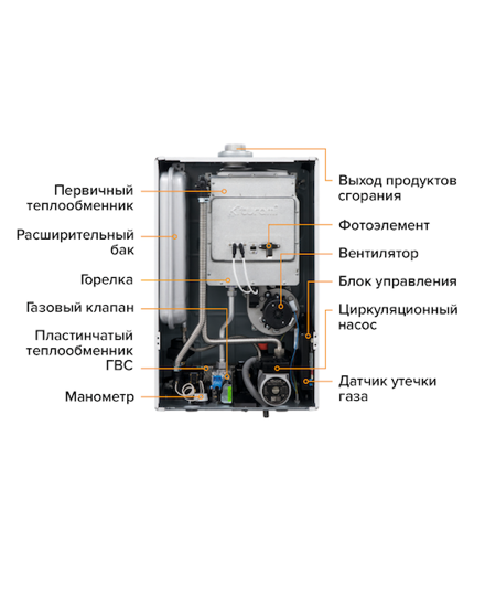 Настенный газовый котел Kiturami World Alpha WA35 (С-S) медь