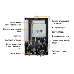 АКЦИЯ: Настенный газовый котел Kiturami World Alpha WA24 (С-S) медь + Пульт управления NCTR 100WR WiFi