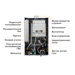 АКЦИЯ: Настенный газовый котел Kiturami World Alpha WA30 (С-S) медь + Пульт управления NCTR 100WR WiFi