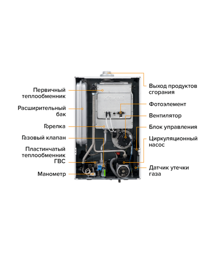АКЦИЯ: Настенный газовый котел Kiturami World Alpha WA30 (С-S) медь + Пульт управления NCTR 100WR WiFi