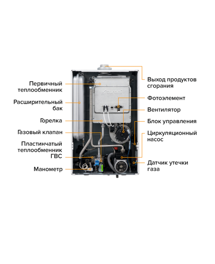 Настенный газовый котел Kiturami World Alpha WA18 (медь) на сжиженном газе