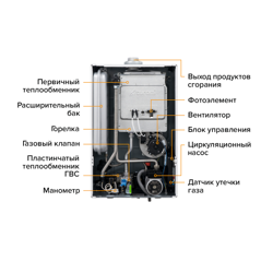 Настенный газовый котел Kiturami World Alpha WA18 (медь) на сжиженном газе