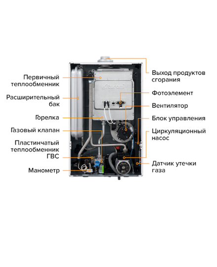 Настенный газовый котел Kiturami World Alpha WA30 (С-S) медь