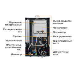 Настенный газовый котел Kiturami World Alpha WA30 (С-S) медь