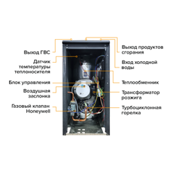 Напольный газовый котел Kiturami TGB 30R HiFin