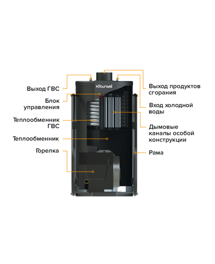 Напольный газовый котел Kiturami KSG 50R HiFin