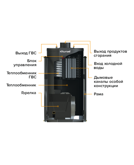 Напольный газовый котел Kiturami KSG HiFin 70R