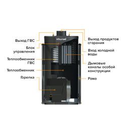 Напольный газовый котел Kiturami KSG 100R HiFin