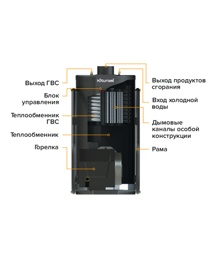 Напольный газовый котел Kiturami KSG 150R HiFin
