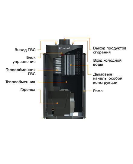 Напольный газовый котел Kiturami KSG 200R