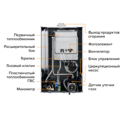 Настенный газовый котел Kiturami World Alpha WA24 (С-S) медь