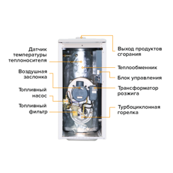 Дизельный напольный котел Kiturami Turbo 17