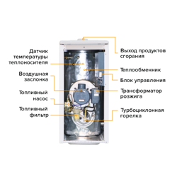 Дизельный напольный котел Kiturami Turbo 30 HI FIN