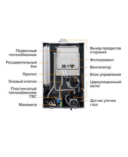 Настенный газовый котел Kiturami World Alpha WA18 (С-S) медь