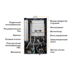 Настенный газовый котел Kiturami World Alpha WA15 (медь) на сжиженном газе