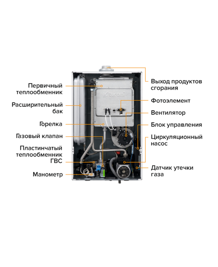Настенный газовый котел Kiturami World Alpha WA15 (медь) на сжиженном газе
